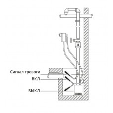 Комплектная установка откачки горячей воды SDP 32.102.V.HA-0,75.2.T40.5.F.0.SC.MI-1-kit