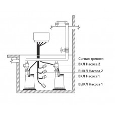 Комплектная установка откачки горячей воды SDP 32.102.V.HA-0,75.2.T40.5.F.0.SC.MI-2-kit