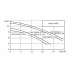 Погружной насос Native NSP 50/400-1.1 Погружной насос Native NSP 50/400-1.1