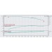 Циркуляционный насос с сухим ротором Wilo IL 100/150-15/2-R