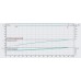 Циркуляционный насос с сухим ротором Wilo IL 100/210-30/2-R