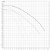 Циркуляционный насос Wilo TOP-SD 50/7 EM PN6/10 Циркуляционный насос Wilo TOP-SD 50/7 EM PN6/10