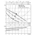 Циркуляционный насос Wilo STAR-RS 25/4-130 Циркуляционный насос Wilo STAR-RS 25/4-130